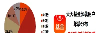 90后期货致富(期货致富到底有没有)_财经要闻_第1张_期货投资网 90后期货致富(期货致富到底有没有)_https://www.cqckcrrc.com_财经要闻_第1张