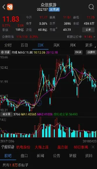 期货市场的走势图和股票的区别(期货各种走势图)_https://www.cqckcrrc.com_期货开户_第1张