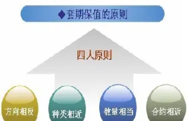 股指期货与套期保值(股指期货与套期保值的区别)_股票理财_第1张_期货投资网 股指期货与套期保值(股指期货与套期保值的区别)_https://www.cqckcrrc.com_股票理财_第1张
