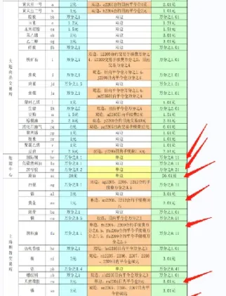 哪些期货平今没有手续费(哪些期货手续费低)_原油期货_第1张_期货投资网 哪些期货平今没有手续费(哪些期货手续费低)_https://www.cqckcrrc.com_原油期货_第1张