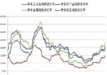 商品期货波动率自相关性(商品期货品种波动率计算)_黄金期货_第1张_期货投资网 商品期货波动率自相关性(商品期货品种波动率计算)_https://www.cqckcrrc.com_黄金期货_第1张