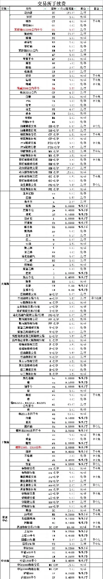 国内期货定价权(期货期权定价机制)_财经要闻_第1张_期货投资网 国内期货定价权(期货期权定价机制)_https://www.cqckcrrc.com_财经要闻_第1张
