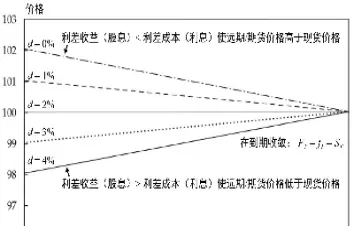 期货与证券之间的关联性(期货与证券之间的关联性是什么)_财经直播室_第1张_期货投资网 期货与证券之间的关联性(期货与证券之间的关联性是什么)_https://www.cqckcrrc.com_财经直播室_第1张