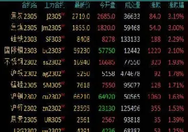 焦煤期货行情上涨(焦煤期货行情上涨原因)_国际期货_第1张_期货投资网 焦煤期货行情上涨(焦煤期货行情上涨原因)_https://www.cqckcrrc.com_国际期货_第1张