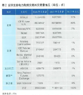 世界各国期货市场规模(世界期货交易市场行情)_https://www.cqckcrrc.com_期货品种_第1张