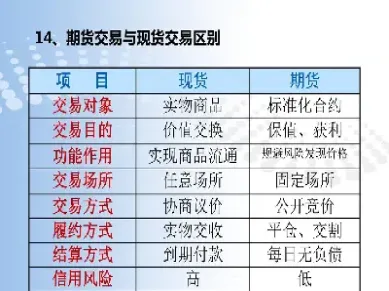 商品协商交易是期货吗(商品期货交易什么意思)_https://www.cqckcrrc.com_财经直播室_第1张
