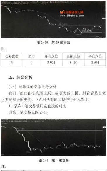 期货用止损单收手续费吗合理吗(期货止损止盈收费吗)_期货直播_第1张_期货投资网 期货用止损单收手续费吗合理吗(期货止损止盈收费吗)_https://www.cqckcrrc.com_期货直播_第1张