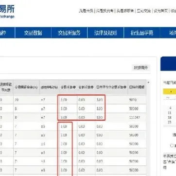 商品期货平仓要收手续费么(商品期货平仓价)_黄金期货_第1张_期货投资网 商品期货平仓要收手续费么(商品期货平仓价)_https://www.cqckcrrc.com_黄金期货_第1张