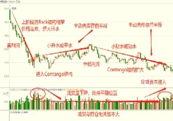 期货市场中的库存理论(期货商品库存怎么分析)_纳指直播_第1张_期货投资网 期货市场中的库存理论(期货商品库存怎么分析)_https://www.cqckcrrc.com_纳指直播_第1张
