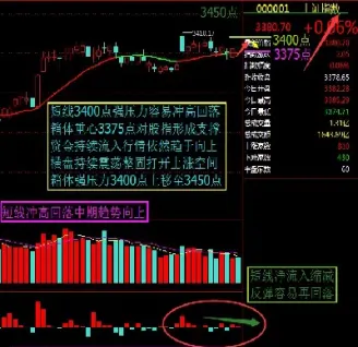 股指期货冲高遇阻回落(期货冲高回落洗盘特征)_期货交易所_第1张_期货投资网 股指期货冲高遇阻回落(期货冲高回落洗盘特征)_https://www.cqckcrrc.com_期货交易所_第1张