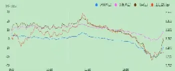 股市大跌时候期货市场(期货大跌前k线形态)_https://www.cqckcrrc.com_原油期货_第1张