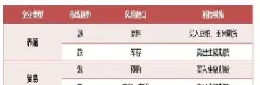 期货套期如何计算(期货套期如何计算收益)_国际期货_第1张_期货投资网 期货套期如何计算(期货套期如何计算收益)_https://www.cqckcrrc.com_国际期货_第1张