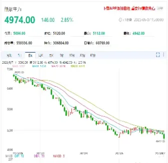 纸浆期货手续费哪家低(纸浆期货交易手续费)_期货行情_第1张_期货投资网 纸浆期货手续费哪家低(纸浆期货交易手续费)_https://www.cqckcrrc.com_期货行情_第1张