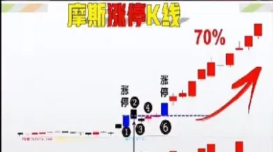 期货涨停k线图(氨纶期货k线图)_股票理财_第1张_期货投资网 期货涨停k线图(氨纶期货k线图)_https://www.cqckcrrc.com_股票理财_第1张