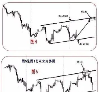 期货中的中阳线(期货阴线阳线是什么意思)_原油期货_第1张_期货投资网 期货中的中阳线(期货阴线阳线是什么意思)_https://www.cqckcrrc.com_原油期货_第1张