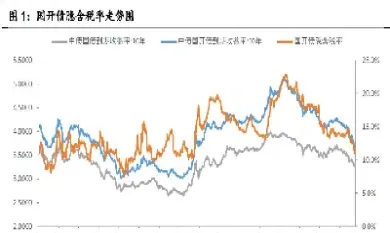 期货最大收益率(期货最大收益率怎么算)_https://www.cqckcrrc.com_纳指直播_第1张