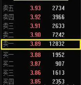 期货挂单九点前撤不掉了(期货挂单撤单时间)_https://www.cqckcrrc.com_财经直播室_第1张