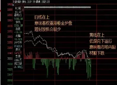 期货看盘分时做单(期货看分时好还是1分钟k线好)_股票理财_第1张_期货投资网 期货看盘分时做单(期货看分时好还是1分钟k线好)_https://www.cqckcrrc.com_股票理财_第1张