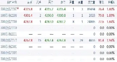 股指期货合约的标的物是什么意思(股指期货合约标识)_https://www.cqckcrrc.com_基金理财_第1张