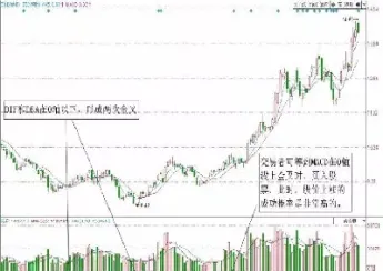 期货短线交易必备技巧(期货短线指标最佳组合)_期货开户_第1张_期货投资网 期货短线交易必备技巧(期货短线指标最佳组合)_https://www.cqckcrrc.com_期货开户_第1张