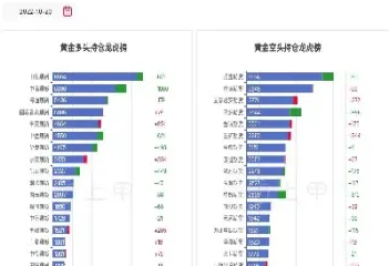 黄金期货行情直室(黄金期货行情走势)_原油期货_第1张_期货投资网 黄金期货行情直室(黄金期货行情走势)_https://www.cqckcrrc.com_原油期货_第1张
