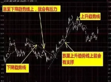 期货分时图的白线(期货分时图黄线和白线)_期货知识_第1张_期货投资网 期货分时图的白线(期货分时图黄线和白线)_https://www.cqckcrrc.com_期货知识_第1张