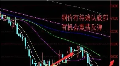 做空石油期货杠杆(期货做空杠杆计算)_https://www.cqckcrrc.com_期货行情_第1张