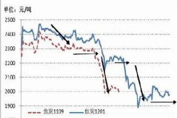 期货焦炭会一直跌吗还是涨价(期货焦炭会一直跌吗还是涨价了)_期货开户_第1张_期货投资网 期货焦炭会一直跌吗还是涨价(期货焦炭会一直跌吗还是涨价了)_https://www.cqckcrrc.com_期货开户_第1张
