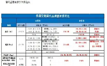 期货焦煤交割品种选择(焦煤期货合约交割标准)_股票理财_第1张_期货投资网 期货焦煤交割品种选择(焦煤期货合约交割标准)_https://www.cqckcrrc.com_股票理财_第1张
