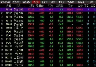 股指期货都有那些(股指期货有哪些)_内盘期货_第1张_期货投资网 股指期货都有那些(股指期货有哪些)_https://www.cqckcrrc.com_内盘期货_第1张