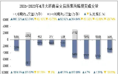 聚丙烯期货走势呈多头(聚丙烯期货行情走势)_https://www.cqckcrrc.com_基金理财_第1张