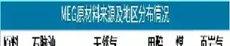 化工类期货包括哪些(能源化工类期货有哪些)_股票理财_第1张_期货投资网 化工类期货包括哪些(能源化工类期货有哪些)_https://www.cqckcrrc.com_股票理财_第1张