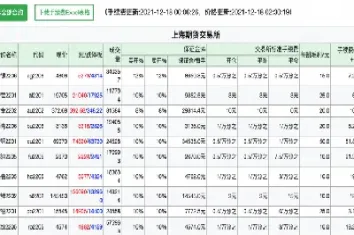 期货螺纹交割库出入库收费标准(期货螺纹钢交易所收多少手续费)_期货理财_第1张_期货投资网 期货螺纹交割库出入库收费标准(期货螺纹钢交易所收多少手续费)_https://www.cqckcrrc.com_期货理财_第1张