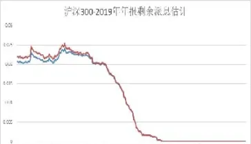 国际股指期货如何做空最简单(国际期货怎么盈利)_https://www.cqckcrrc.com_黄金期货_第1张