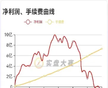 最早股指期货手续费(股指期货交易手续费标准)_https://www.cqckcrrc.com_期货开户_第1张