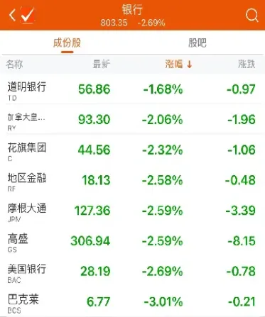 美股期货早盘下跌(美股期货跌了美股一定会跌么)_https://www.cqckcrrc.com_道指直播_第1张