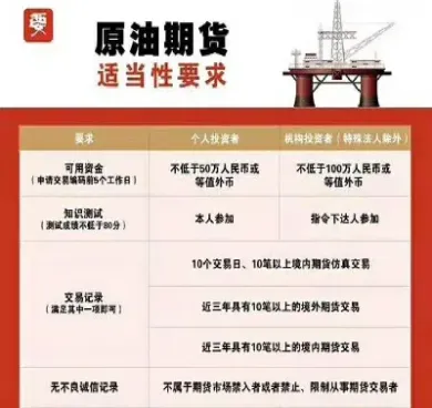 国内石油期货交易金额(国内石油期货交易金额排名)_期货理财_第1张_期货投资网 国内石油期货交易金额(国内石油期货交易金额排名)_https://www.cqckcrrc.com_期货理财_第1张