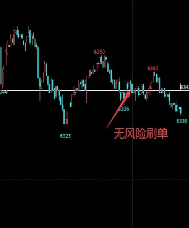 期货短线交易者的心态(期货短线交易技巧图文详细版)_期货理财_第1张_期货投资网 期货短线交易者的心态(期货短线交易技巧图文详细版)_https://www.cqckcrrc.com_期货理财_第1张