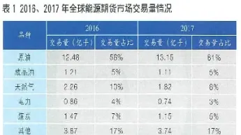 国内能源期货上市时间(期货哪年在国内上市的)_财经要闻_第1张_期货投资网 国内能源期货上市时间(期货哪年在国内上市的)_https://www.cqckcrrc.com_财经要闻_第1张