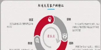 期货高频自动化交易(期货高频自动化交易流程)_恒指期货_第1张_期货投资网 期货高频自动化交易(期货高频自动化交易流程)_https://www.cqckcrrc.com_恒指期货_第1张