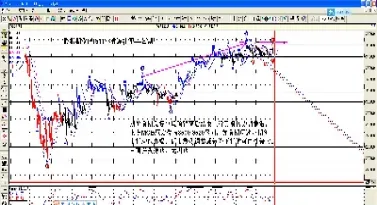 股指期货股票走势(股指期货市场行情)_https://www.cqckcrrc.com_理财百科_第1张