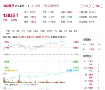 美国棉花实时期货行情(美国棉花期货价格最新消息)_https://www.cqckcrrc.com_理财品种_第1张