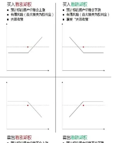如何理解期货套期保值方向相反(如何理解期货做空)_https://www.cqckcrrc.com_恒生指数_第1张
