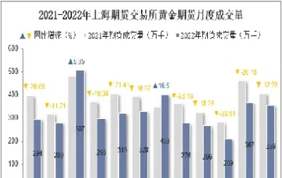 上海期交所黄金期货周三收盘走低(上海期货黄金交易时间)_期货行情_第1张_期货投资网 上海期交所黄金期货周三收盘走低(上海期货黄金交易时间)_https://www.cqckcrrc.com_期货行情_第1张
