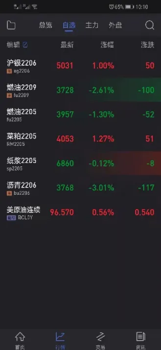 期货的多空转折怎么判断(期货多空转换要手续费吗)_https://www.cqckcrrc.com_道指直播_第1张