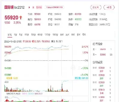 期货工业品最新行情(工业期货最新信息)_基金理财_第1张_期货投资网 期货工业品最新行情(工业期货最新信息)_https://www.cqckcrrc.com_基金理财_第1张