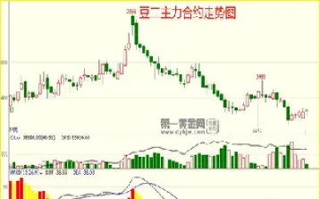 大豆期货走势和讯网(2004年大豆期货)_期货开户_第1张_期货投资网 大豆期货走势和讯网(2004年大豆期货)_https://www.cqckcrrc.com_期货开户_第1张