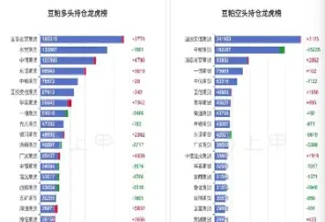 上海今日豆粕期货实时行情(上海今日豆粕期货实时行情查询)_https://www.cqckcrrc.com_纳指直播_第1张