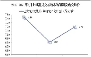 不锈钢期货交易费(不锈钢期货交易手续费)_https://www.cqckcrrc.com_原油期货_第1张