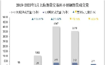 上海期货螺纹钢成交量多少(期货螺纹钢成交明细)_https://www.cqckcrrc.com_期货开户_第1张